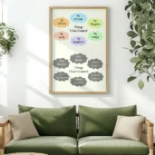Things I Can and I Can't Control Printable Wall Art – Self-Care and Wellness Poster, Digital Download for Home or Office Decor